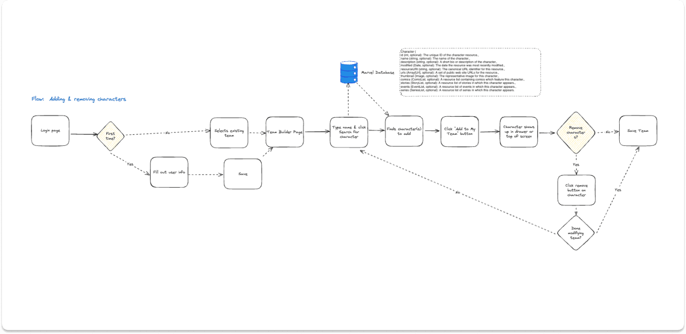 User Flow 1