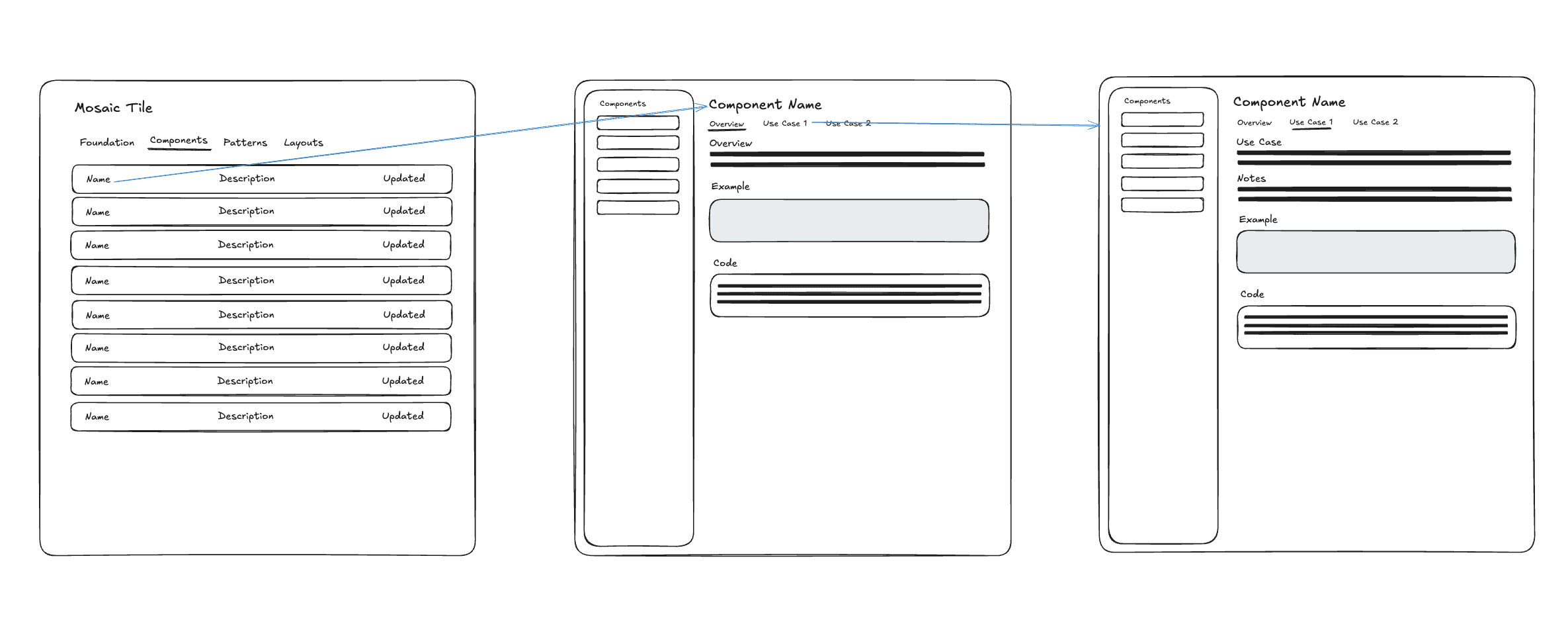 User Flow 1